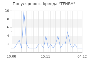 Популярность бренда tenba