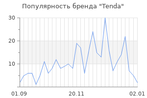 Популярность бренда tenda
