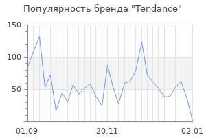 Популярность бренда Tendance