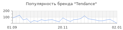 Популярность Tendance