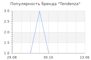 Популярность бренда Tendenza