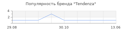 Популярность Tendenza
