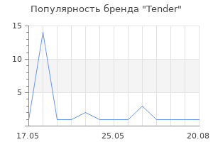 Популярность бренда Tender