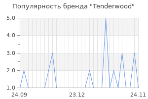 Популярность бренда Tenderwood