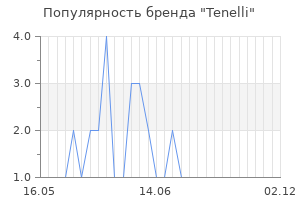 Популярность бренда tenelli