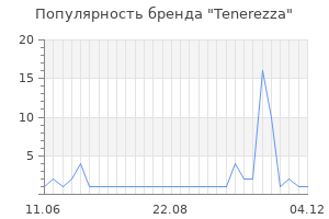 Популярность бренда tenerezza