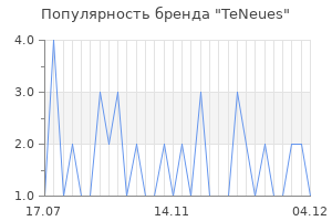 Популярность бренда teneues
