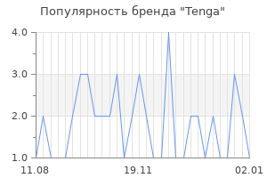 Популярность бренда tenga