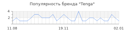 Популярность tenga