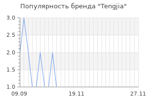 Популярность бренда tengjia