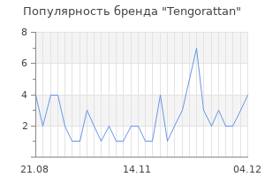 Популярность бренда tengorattan