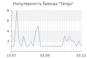 Популярность бренда tengu