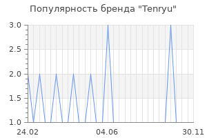 Популярность бренда tenryu
