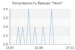 Популярность бренда Tensi