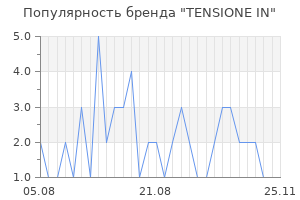Популярность бренда tensione in