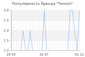 Популярность бренда tenson