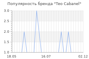 Популярность бренда teo cabanel