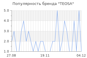 Популярность бренда teosa