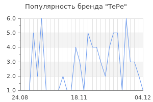 Популярность бренда tepe
