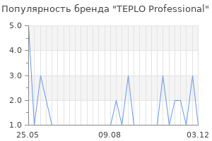 Популярность бренда TEPLO Professional