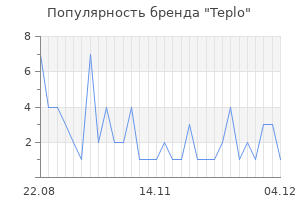 Популярность бренда teplo