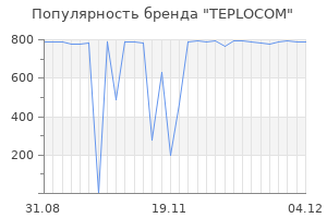 Популярность бренда teplocom