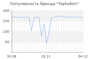 Популярность бренда teplodom