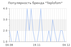 Популярность бренда teplofom