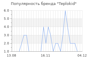 Популярность бренда teplokid