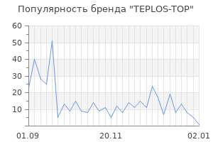 Популярность бренда TEPLOS-TOP