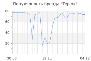 Популярность бренда teplox