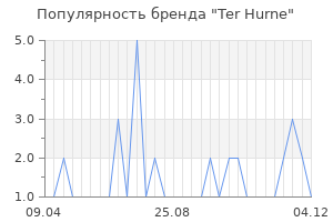 Популярность бренда ter hurne