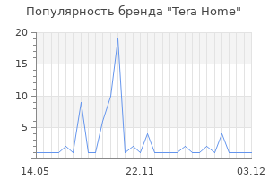 Популярность бренда Tera Home