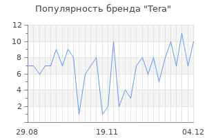 Популярность бренда tera