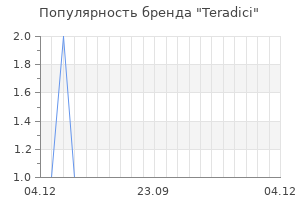 Популярность бренда Teradici