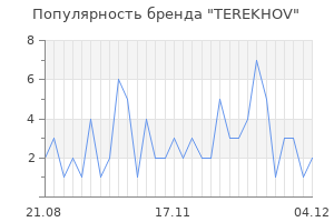 Популярность бренда terekhov