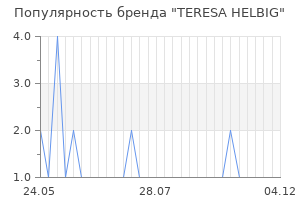Популярность бренда teresa helbig