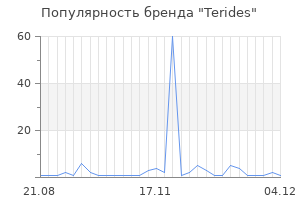 Популярность бренда terides
