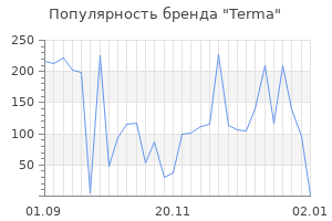 Популярность бренда terma