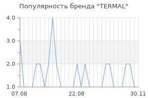 Популярность бренда termal