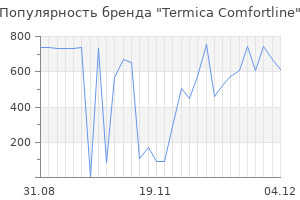 Популярность бренда termica comfortline