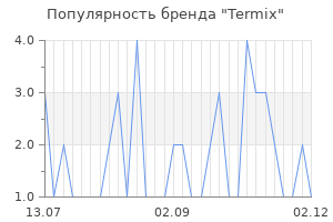 Популярность бренда termix