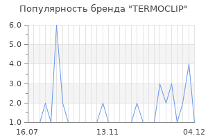 Популярность бренда termoclip