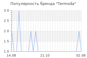 Популярность бренда termoda