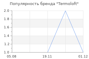 Популярность бренда Termoloft