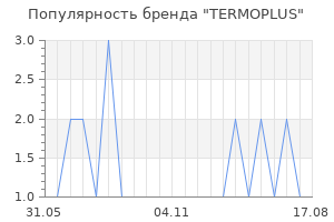 Популярность бренда TERMOPLUS