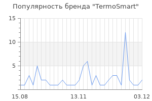 Популярность бренда termosmart