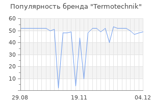 Популярность бренда termotechnik