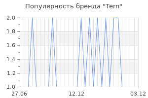 Популярность бренда tern