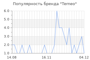 Популярность бренда terneo